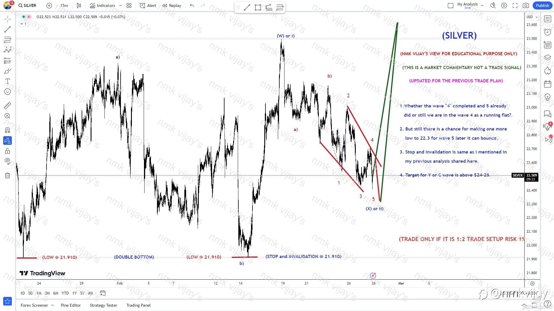 Silver: Still one more wave to 22.3 then to 25 or from here 25?