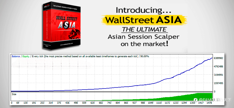 EA Asia - the ultimate Asian Session Scalper on the market