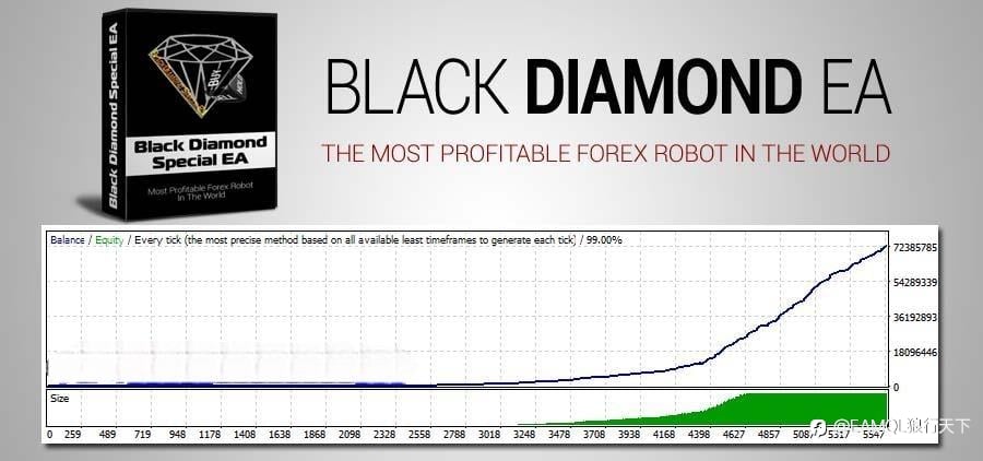 Black Diamond Special EA -最准确和最有利可图的机器人