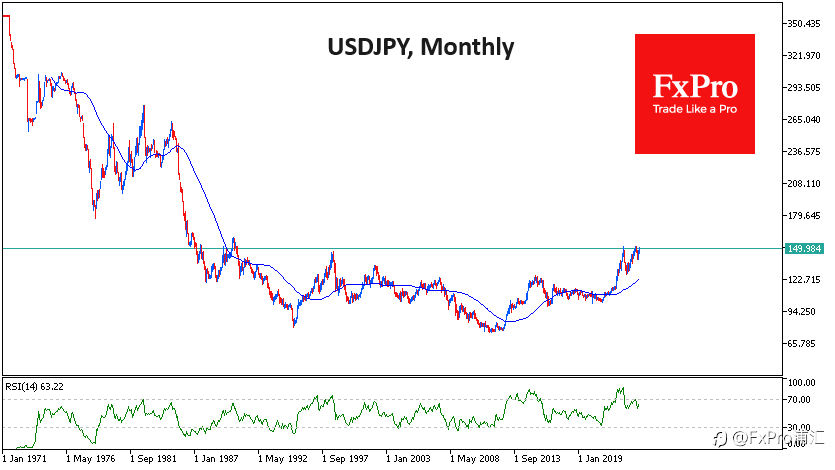 FxPro汇评：日元空头有很大机会达到自1990年以来未曾见过的低点