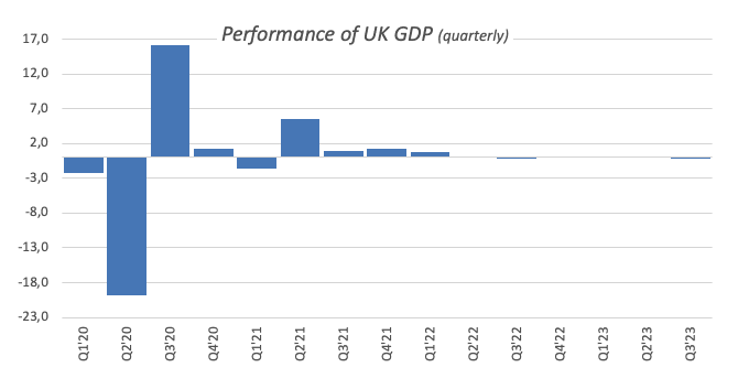 UK GROSS DOMESTIC PRODUCT PREVIEW: UK COULD ENTER INTO A TECHNICAL RECESSION