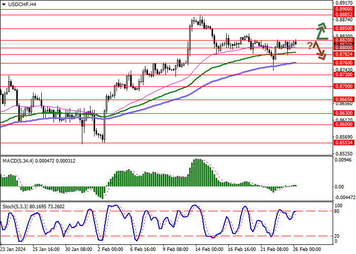USD/CHF: THE PRICE RANGE IS NARROWING, REFLECTING AMBIGUOUS DYNAMICS OF TRADING IN THE SHORT TERM