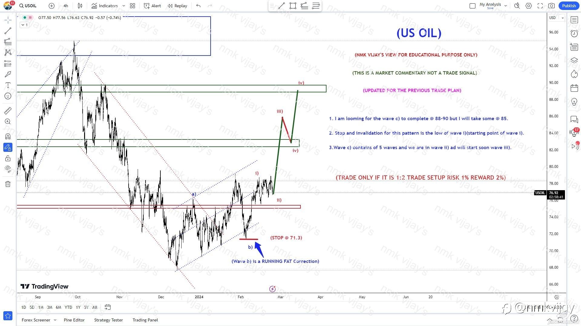 CRUDEOIL: Wave iii) of C) started ? TP 88-90 ?