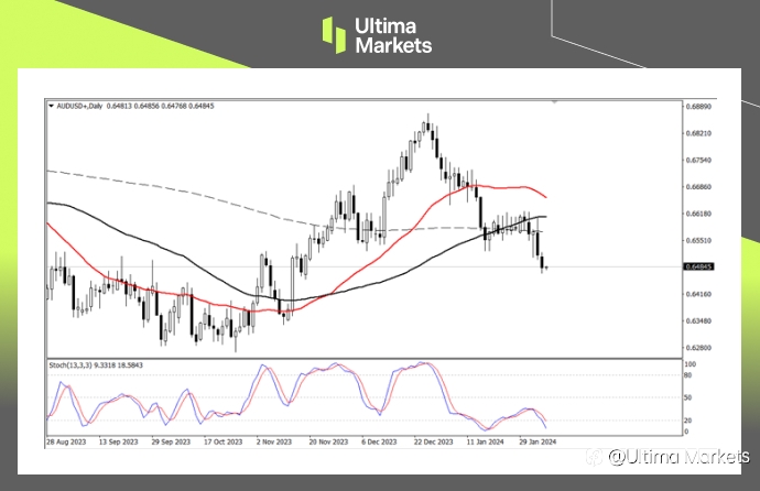 Ultima Markets：【行情分析】澳联储登场，澳元贬值或成定局