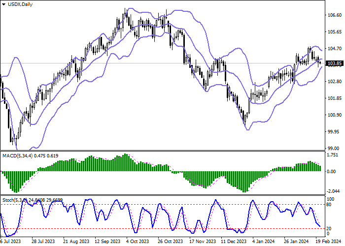 USDX: AWAITING THE PUBLICATION OF THE MINUTES OF THE LATEST US FED MONETARY POLICY MEETING