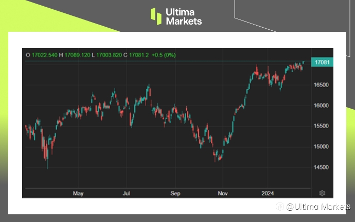 Ultima Markets：【市场热点】德国DAX再过万七，冲历史新高