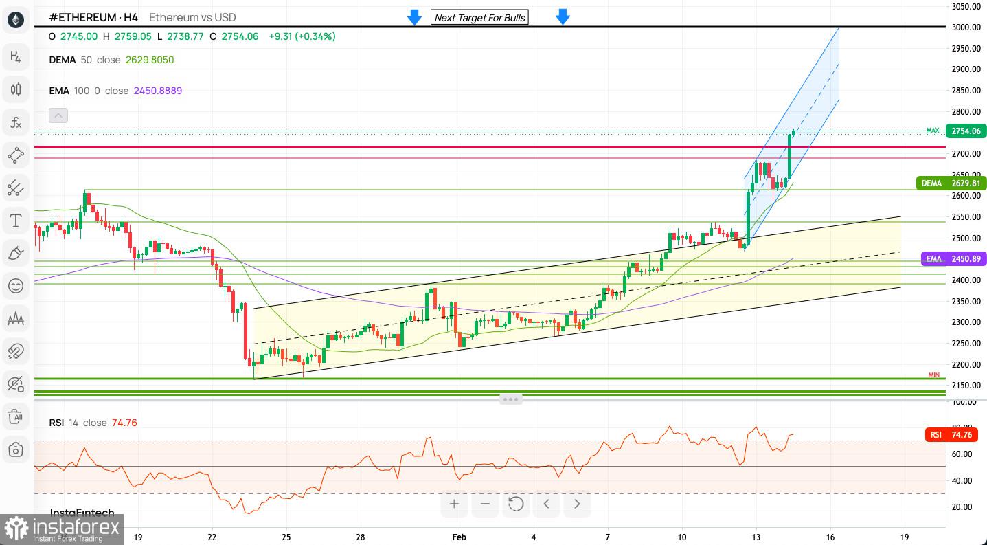 Technical Analysis of ETH/USD for February 14, 2024