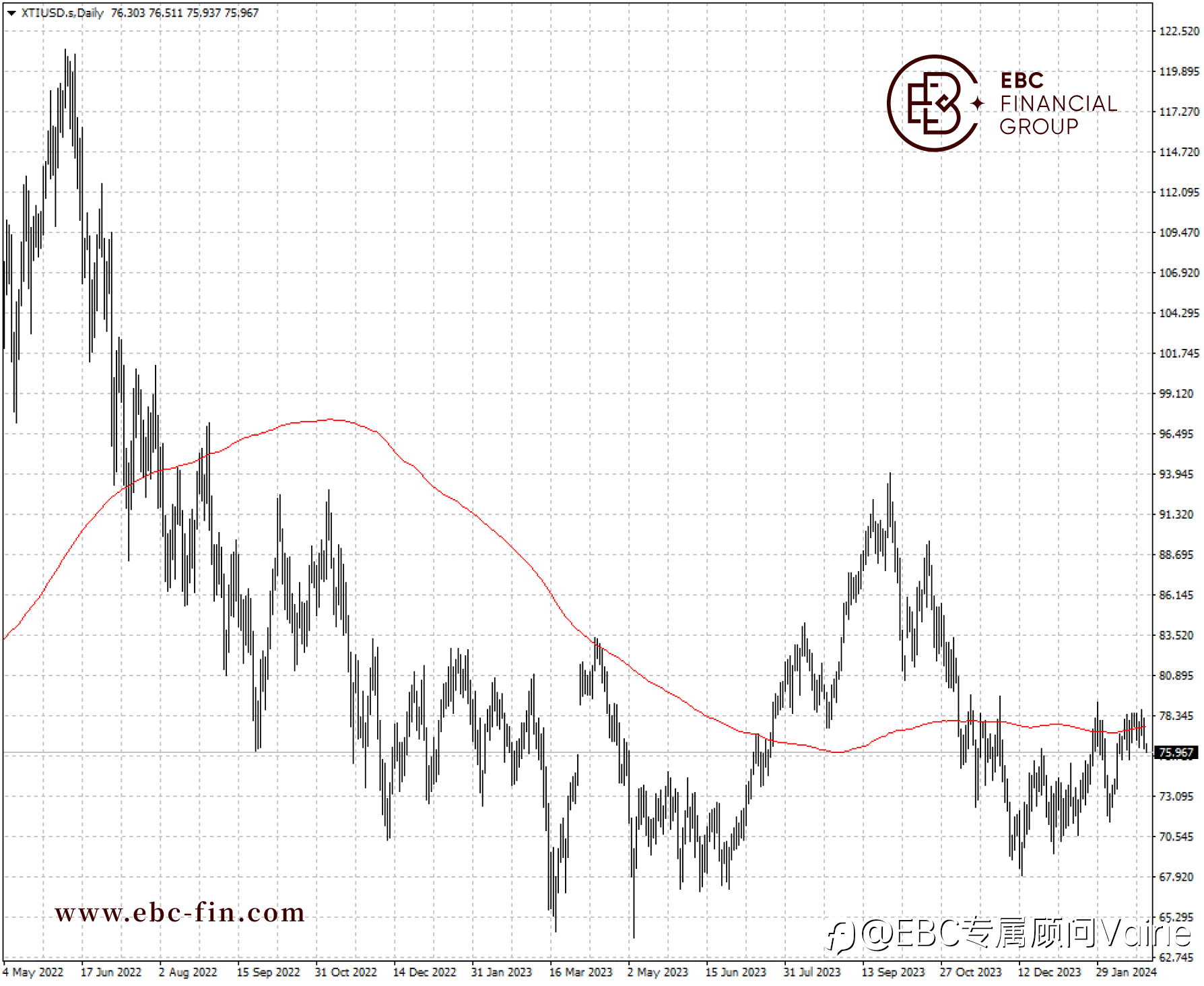 EBC环球焦点|高利率主导油价 哈以和谈进展缓慢