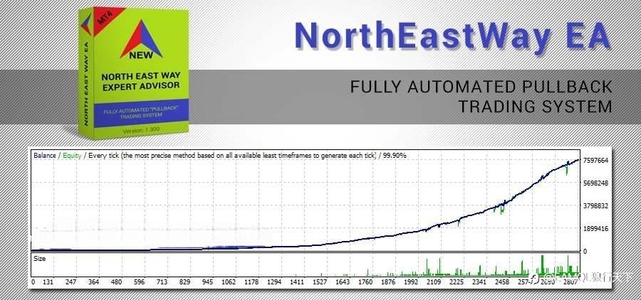 North East Way EA(东北路) - 官网热度排名第一的稳定多货币EA机器人