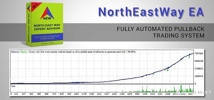 North East Way EA(东北路) - 官网热度排名第一的稳定多货币EA机器人