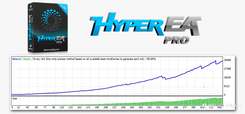 Hyper EA Pro — profitable scalper