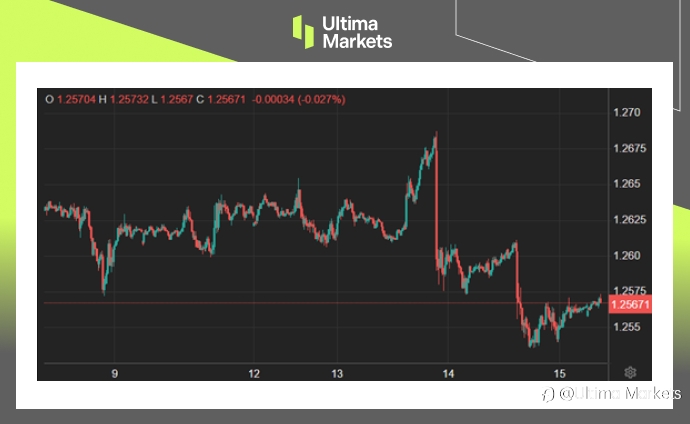 Ultima Markets：【市场热点】英国通胀持稳，强势美元令英镑承压