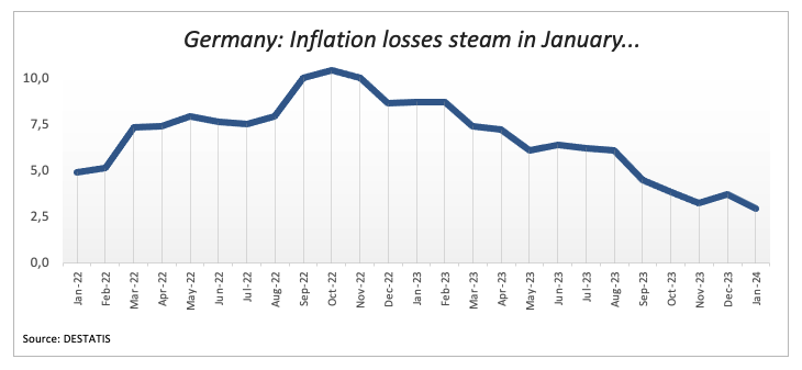 GERMANY: INFLATION DECELERATES FURTHER IN JANUARY