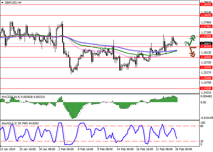 GBP/USD: THE POUND IS CONSOLIDATING AFTER ATTEMPTING TO RISE LAST WEEK