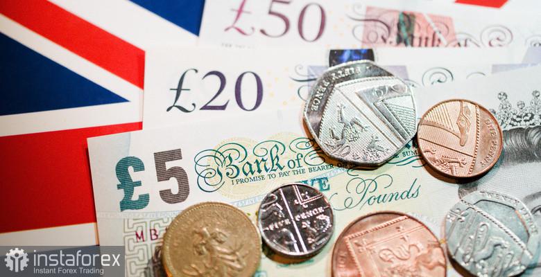 Apa yang dapat diharapkan untuk pound Inggris pekan depan?