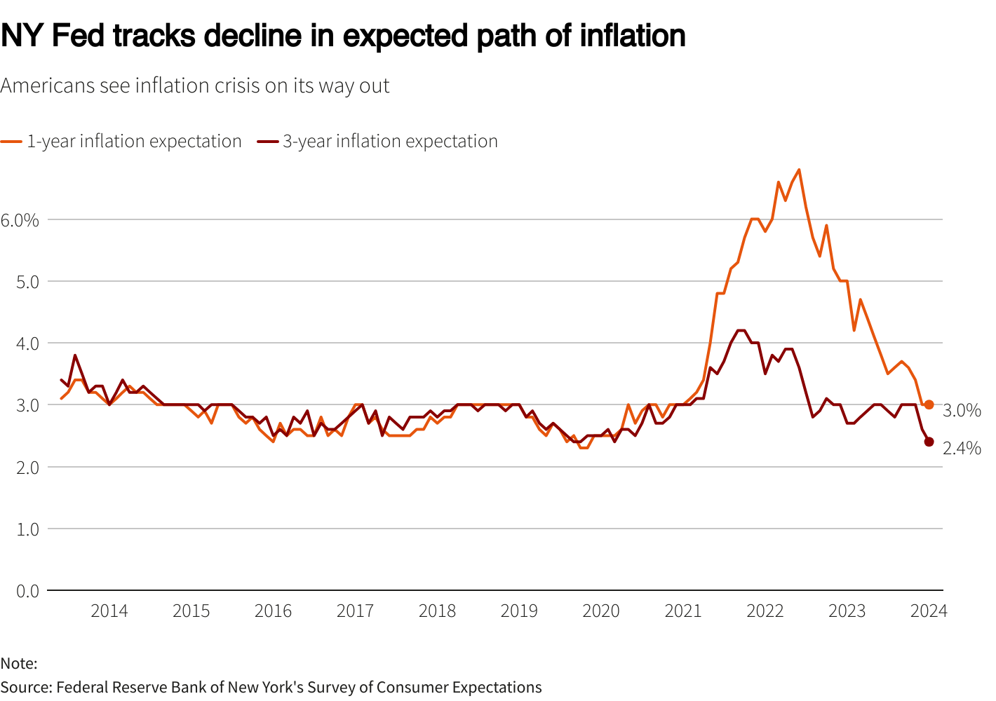 行业动态 | 通胀预期降至纪录新低，美联储 3 月降息预期暴跌