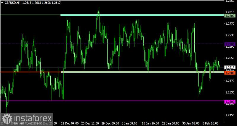 Rencana Trading EUR/USD dan GBP/USD pada 13 Februari