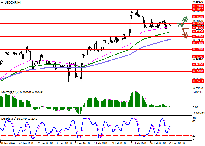 USD/CHF: FOREIGN TRADE STATISTICS SUPPORTED THE FRANC
