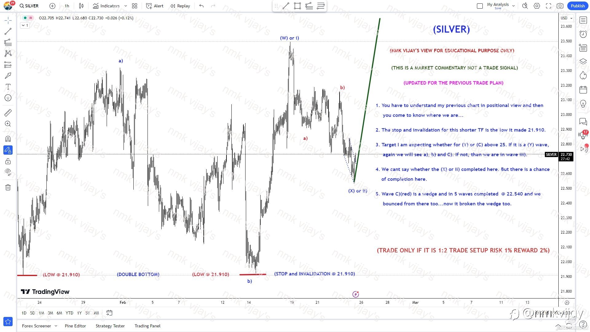 SILVER: Shorter TF view TP 25 and above?