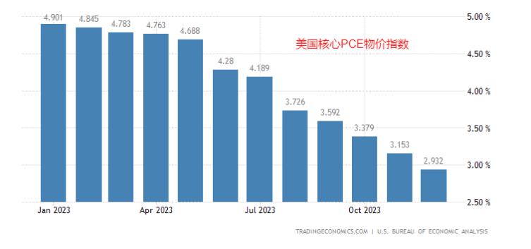 【一周展望】：美国通胀数据和中国PMI