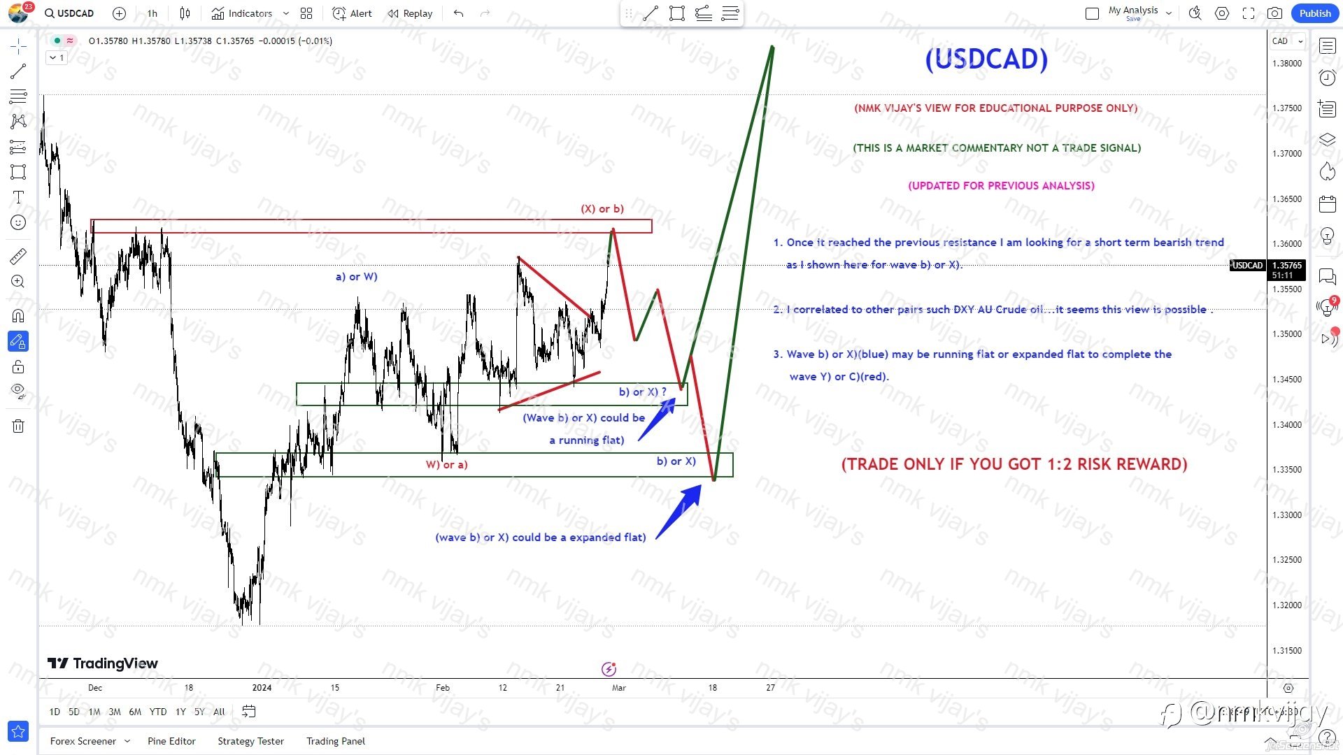 USDCAD: Expecting a running or Expanded flat as a bearish.