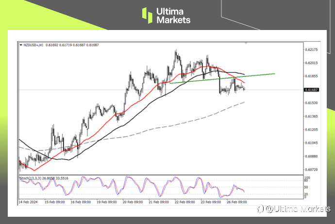 Ultima Markets：【行情分析】纽联储年内难降息，纽元下跌空间有限