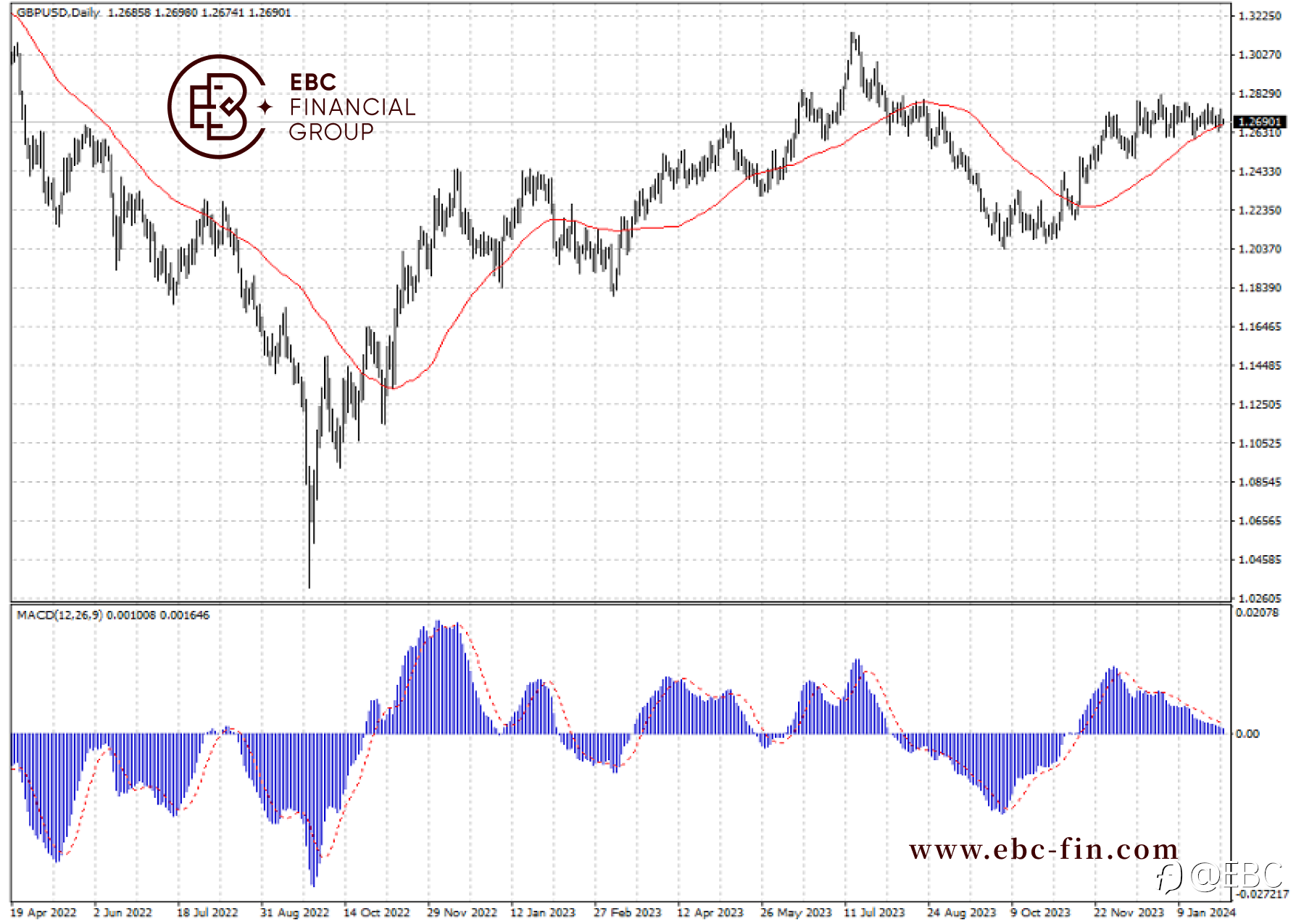 EBC环球焦点|鲍威尔把市场拉回现实 英镑摇摇欲坠