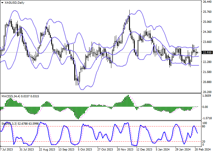 XAG/USD: BUYERS CONTINUE TO GAIN POSITIONS IN THE ASSET