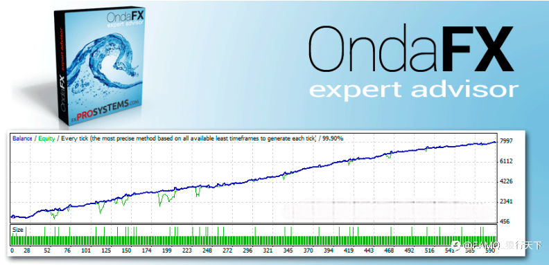 Onda FX - 基于布林带指标的盈利机器人