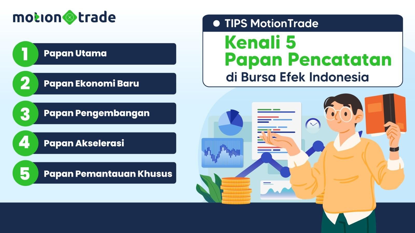 Tips MotionTrade: Kenali Lima Papan Pencatatan di Bursa Efek Indonesia