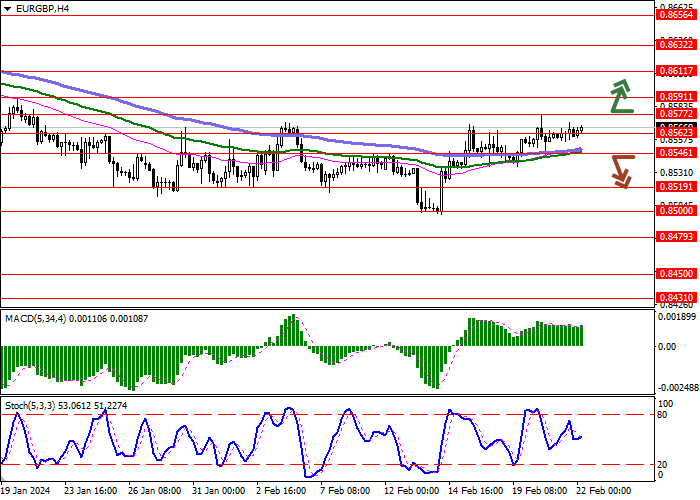 EUR/GBP: EURO DEVELOPS UNCERTAIN GROWTH AMID WORSENING FORECAST FOR GERMAN ECONOMIC RECOVERY