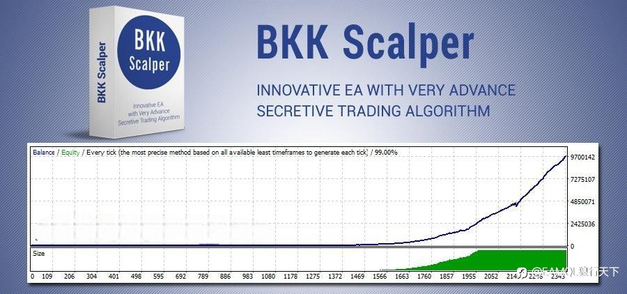 BKK Scalper - 根据当前的市场情况进行了优化并能够准确地找到价格反转EA！