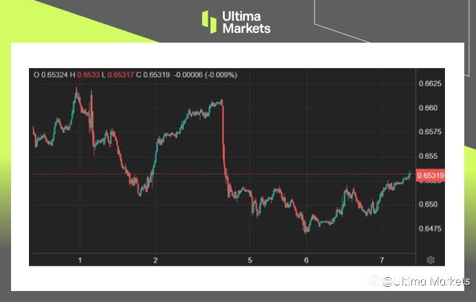 Ultima Markets：【市场热点】澳联储保持利率不变，澳元回弹