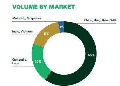 Vượt bão “nồng độ cồn”, Carlsberg ngược dòng ngoạn mục ở Việt Nam, tăng trưởng nhờ dòng sản phẩm cao cấp