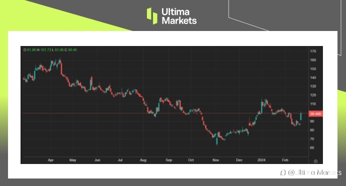Ultima Markets：【市场热点】莫德纳上季盈利超标带涨股价