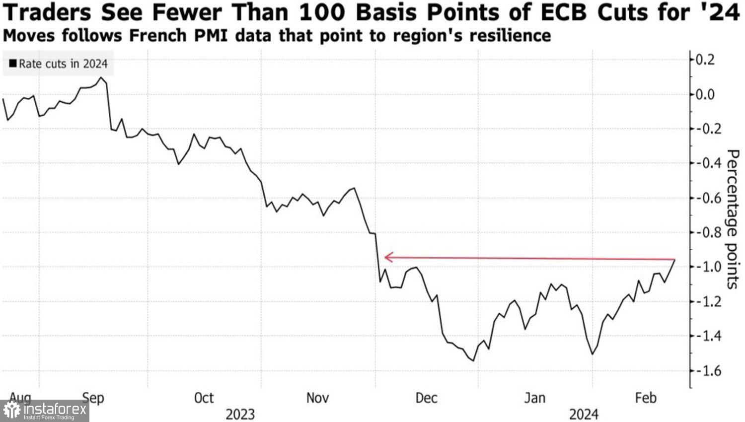 EUR/USD: Segalanya tampak baik untuk euro