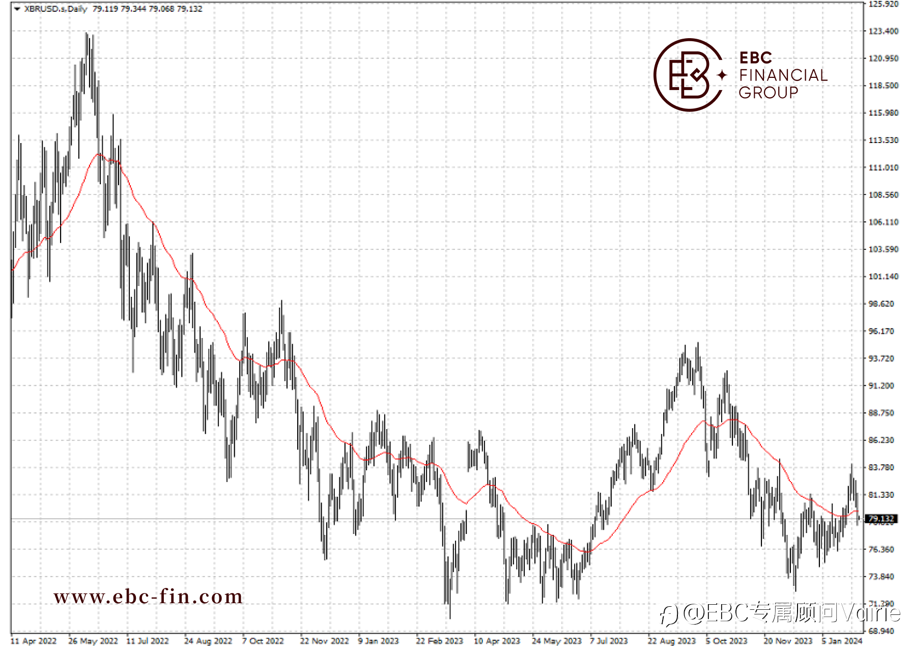 EBC环球焦点|油价觅得缓冲 市场静待非农