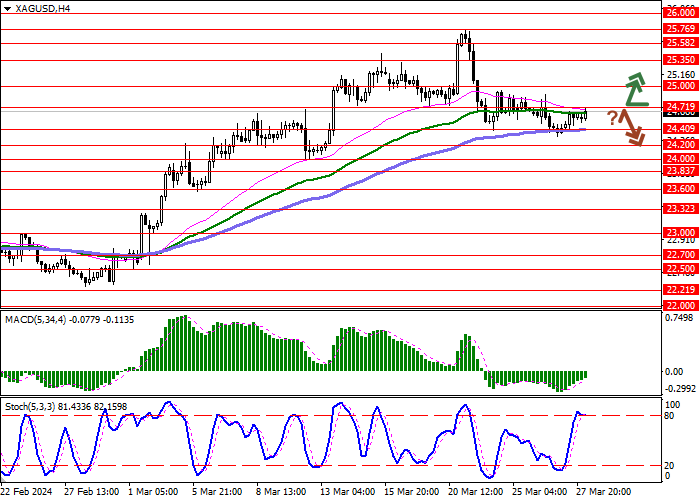 XAG/USD: THE BULLS ARE INCREASING THEIR ADVANTAGE IN THE PAIR