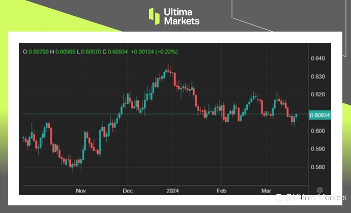 Ultima Markets：【市场热点】新西兰2023年底陷入技术性衰退危机
