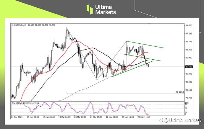 Ultima Markets：【行情分析】油价假突破出现，跌破该价位则岌岌可危