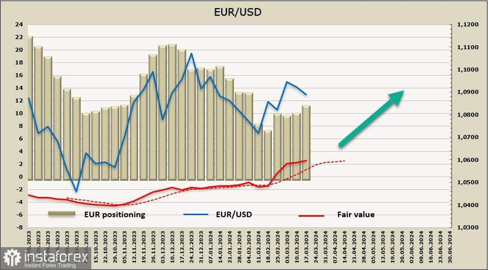 Euro rebound karena ekspektasi suku bunga di tengah kemerosotan industri. Ikhtisar EUR/USD