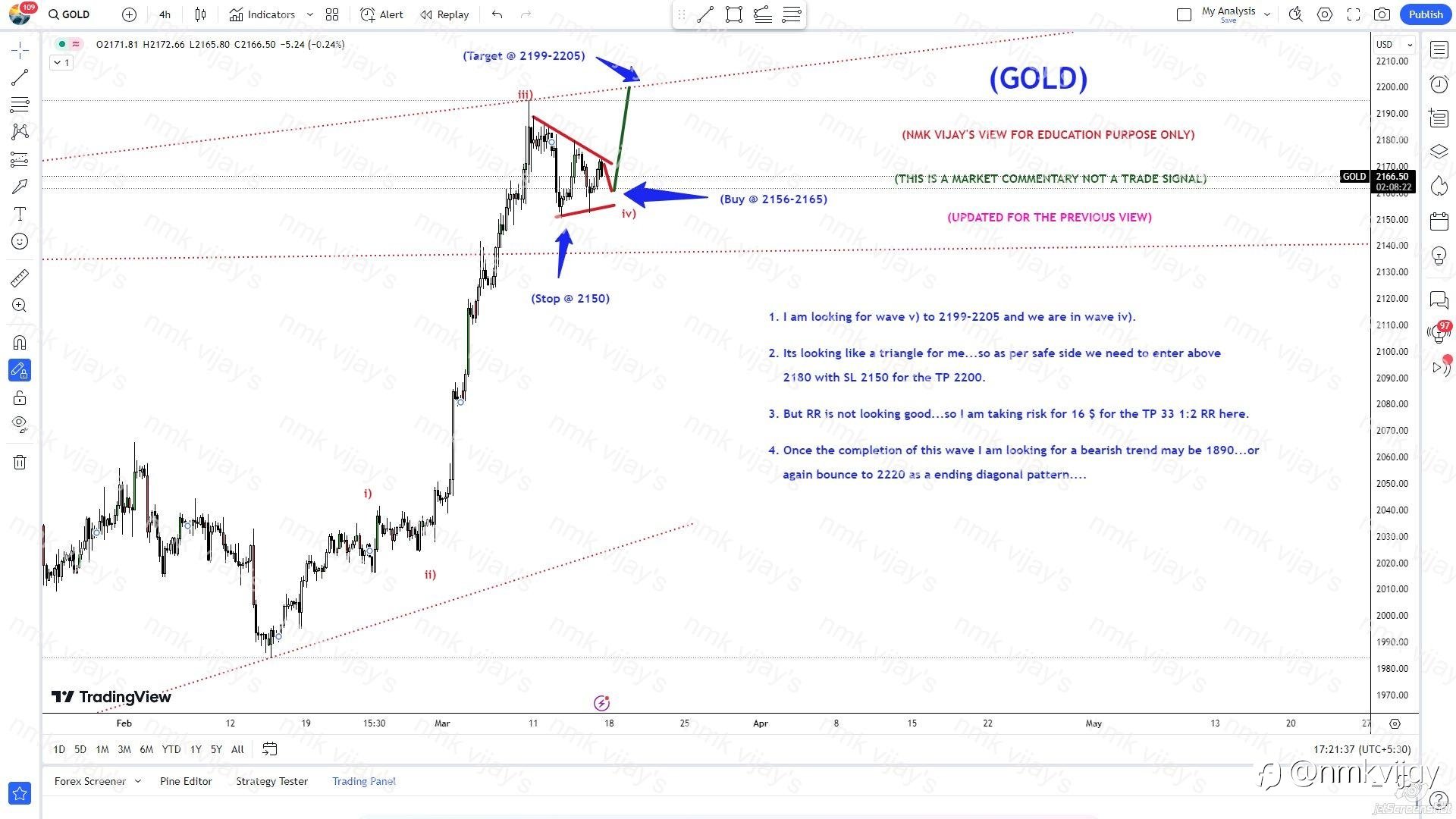 GOLD: Still one more wave v) to 2200? wave iv) triangle ?