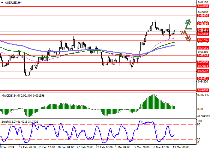 AUD/USD: CORRECTION AFTER A PREDOMINANTLY BEARISH START TO TRADING THIS WEEK