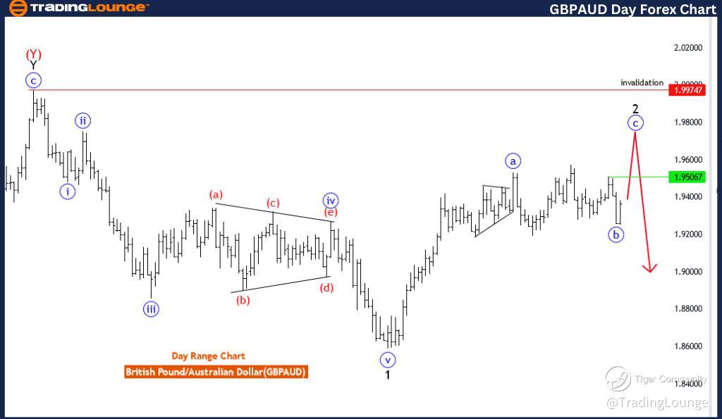 GBP/AUD forex analysis and Elliott Wave technical forecast [Video]