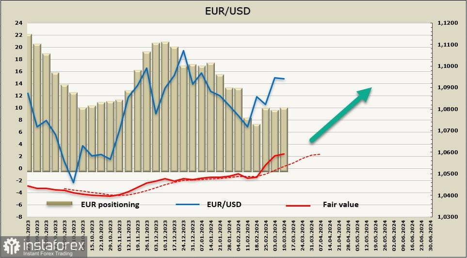 Ikhtisar EUR/USD: Euro menguat