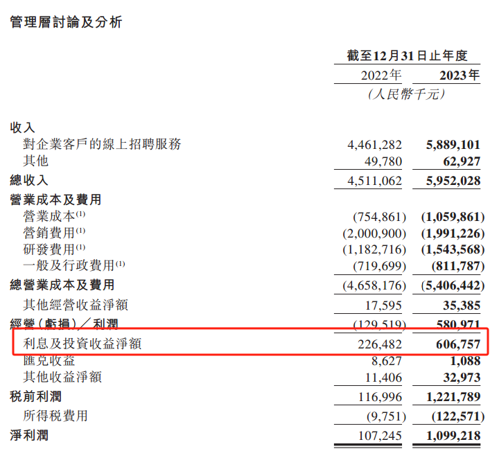 ATFX港股：年付费企业用户数高达520万，营收增速31.9%，BOSS直聘业绩“大满贯”