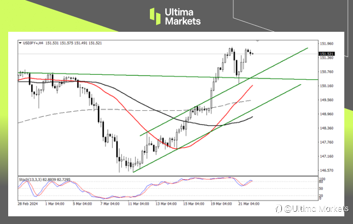 Ultima Markets：【行情分析】日元短期仍然承压，美日新高或将出现