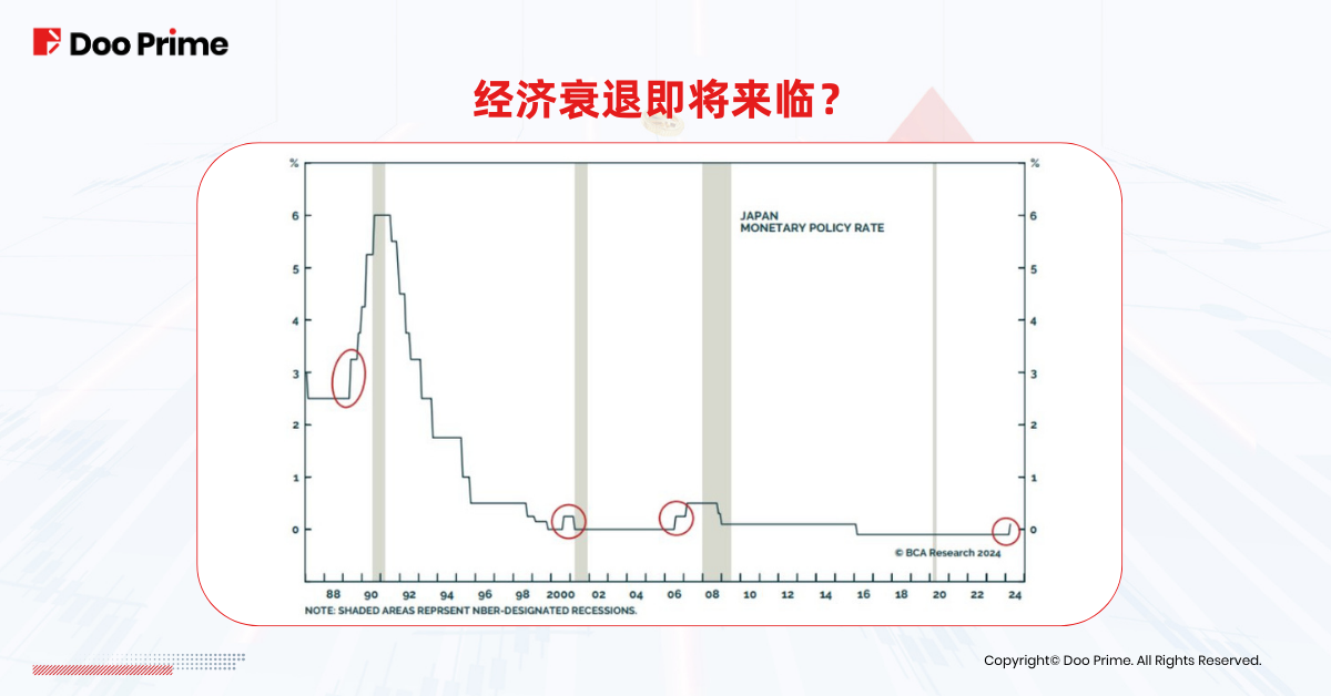 实用教程 | 日本央行 17 年来首次加息，如何影响日股、日元？