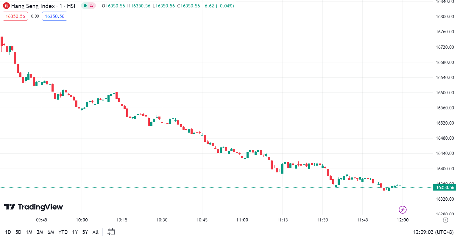 徳璞股评 | 美股续刷历史新高， Reddit IPO 首日大涨超47%