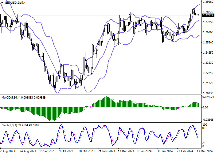GBP/USD: THE POUND IS DEVELOPING THE BEARISH MOMENTUM FORMED AT THE BEGINNING OF THE WEEK